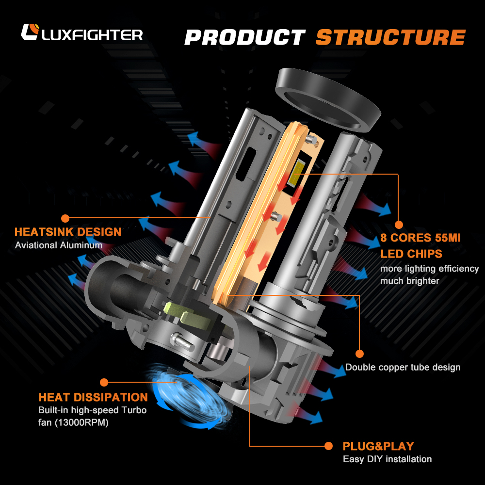 LED headlights